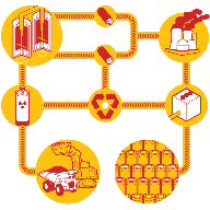 nuke-cycle